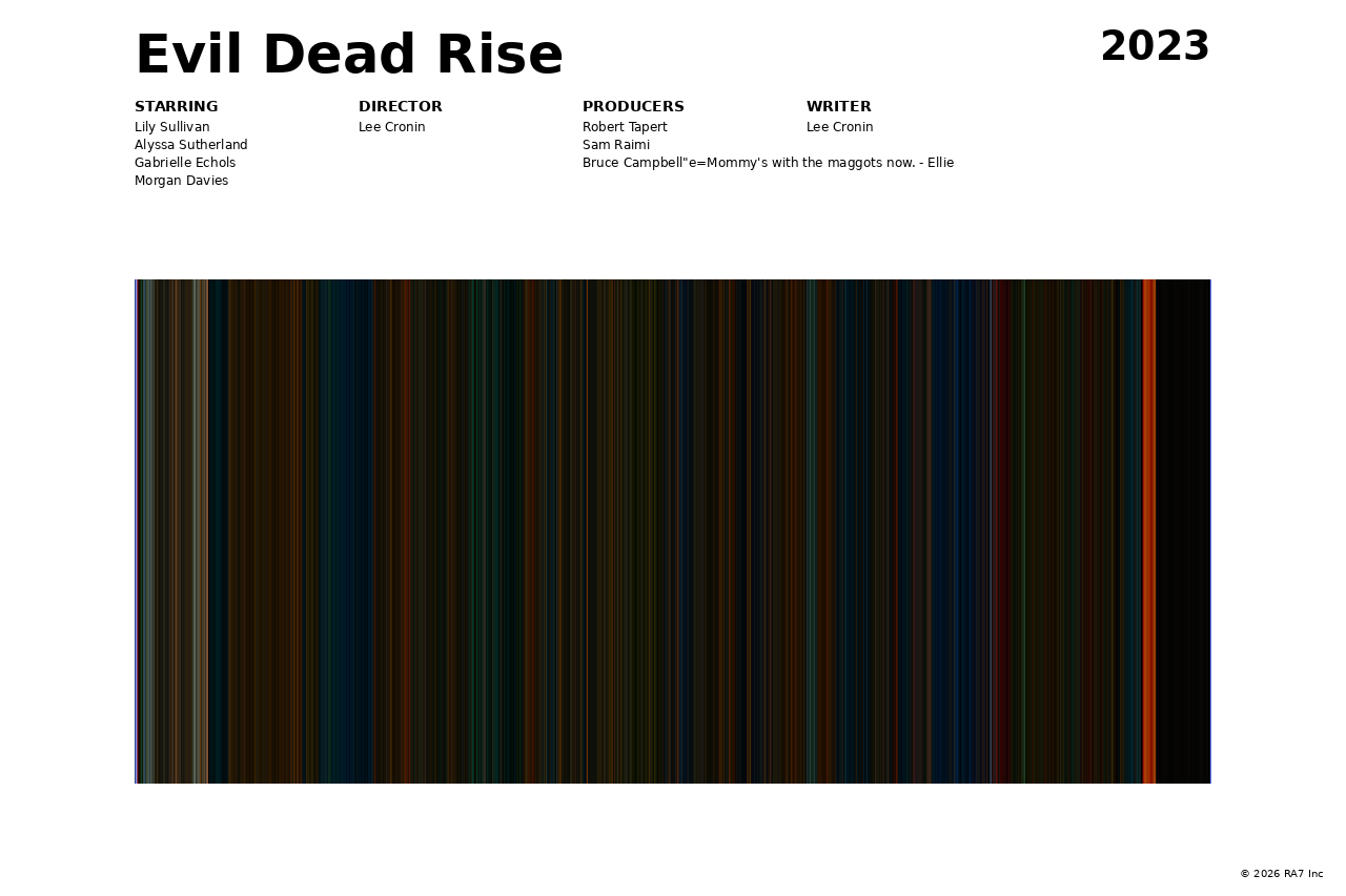 Poster preview for Evil Dead Rise
